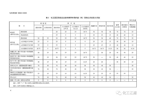 化工园区建设标准11