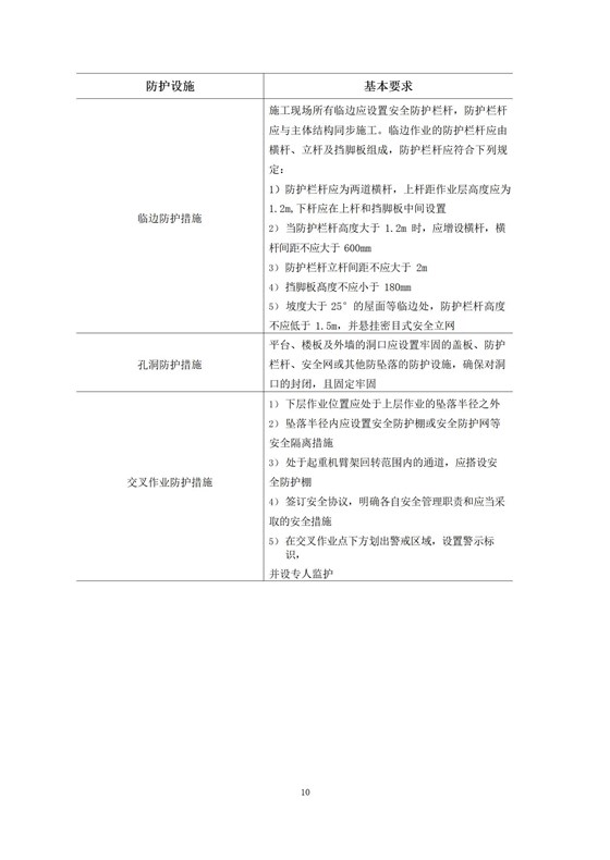 高处作业安全指南（简版)_12