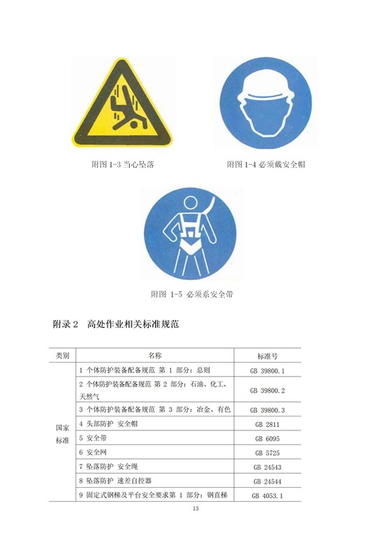 高处作业安全指南（简版)_15
