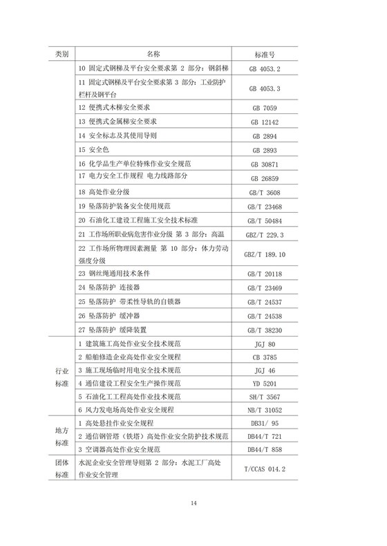 高处作业安全指南（简版)_16