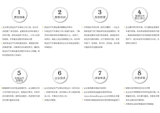 安全生产标准化证书