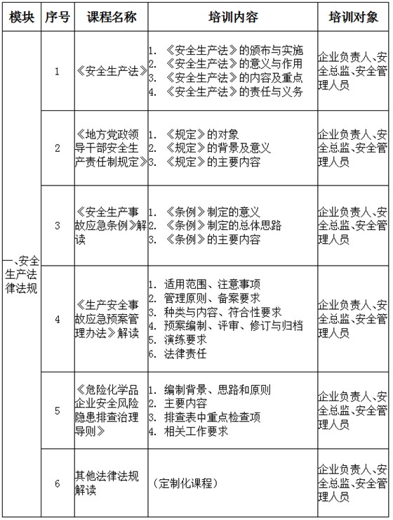 安全培训