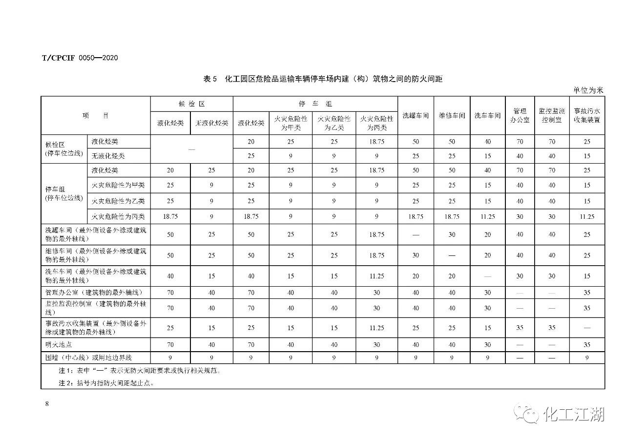 化工园区建设标准11