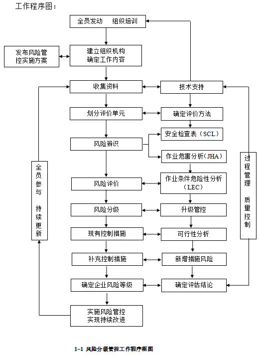 工作程序图